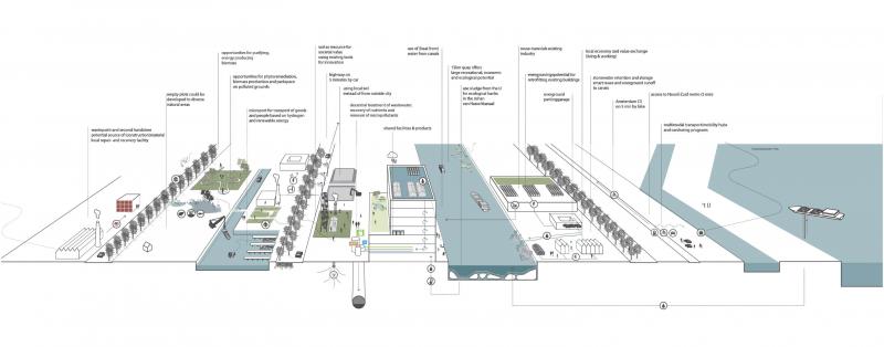 Circular Buikstolerham Circular Buikstolerham