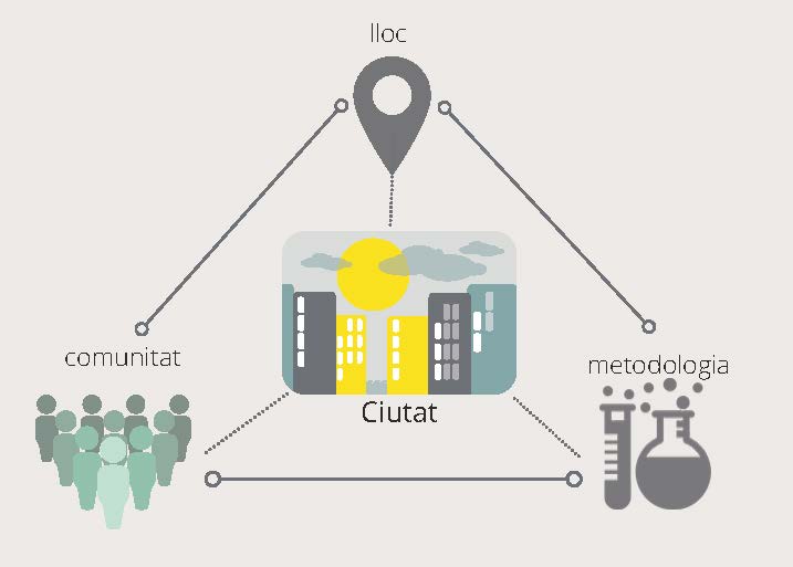 Laboratori Ciutadà Laboratori Ciutadà