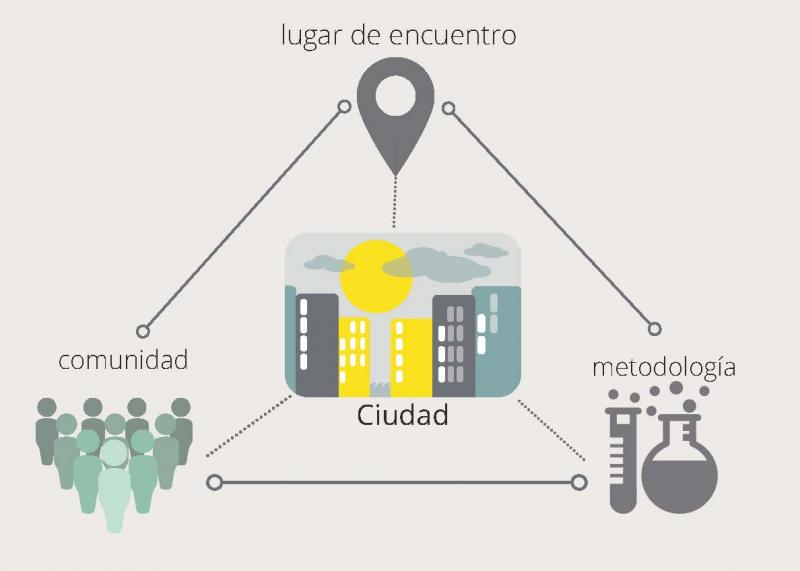 Laboratorio Ciudadano Laboratorio Ciudadano