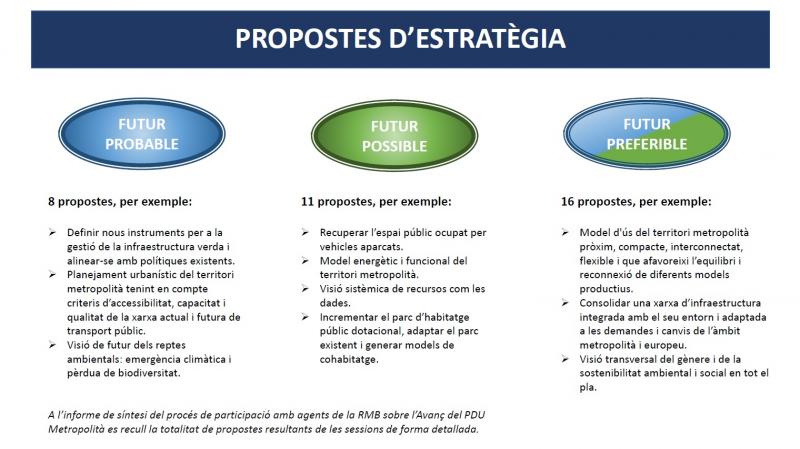 Propostes d Propostes d
