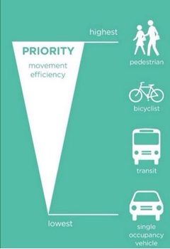 Eficiencia y movilidad Eficiencia y movilidad