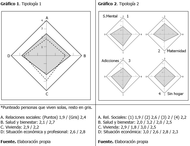 Gráficos Estudio Sant Eloi Gráficos estudio Sant Eloi