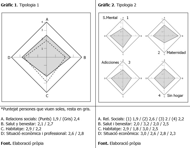 Gràfics Estudi Sant Eloi Gràfics Estudi Sant Eloi