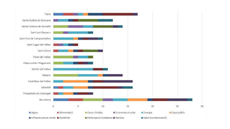 Categorització dactuacions en declaracions demergència climàtica RMB Categorització dactuacions en declaracions demergència climàtica RMB
