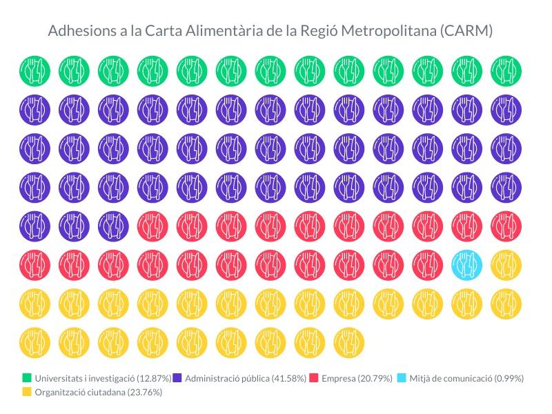 Adhesions CARM Adhesions CARM