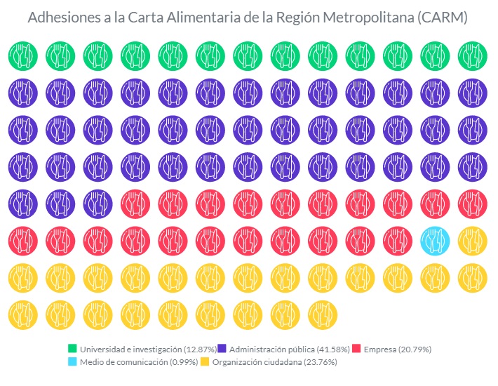 Adhesiones CARM Adhesiones CARM