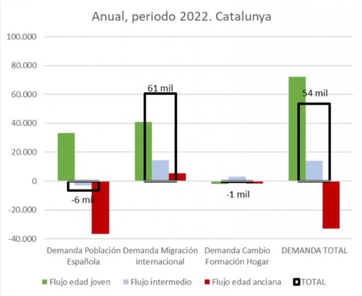 Flux demanda d Mapa Flux demanda d