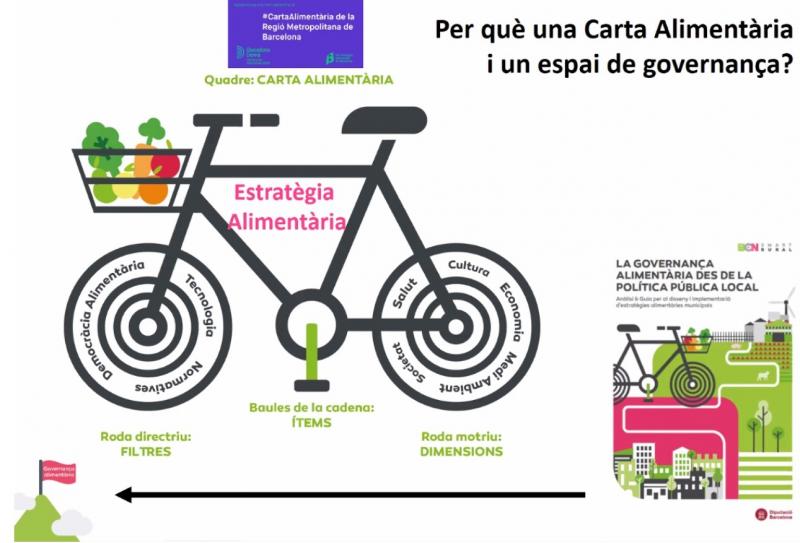 Por que una carta alimentaria y un espacio de gobernanza Por que una carta alimentaria y un espacio de gobernanza