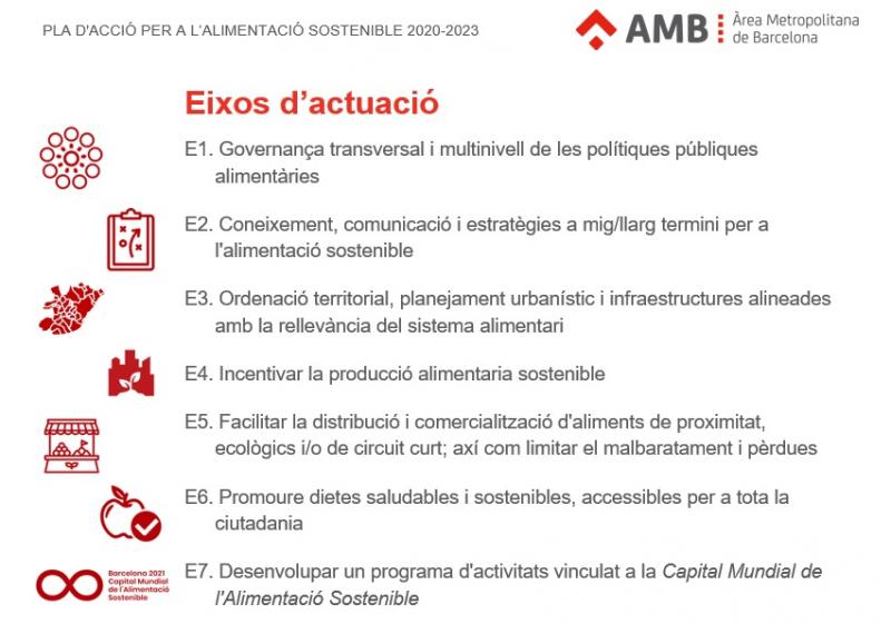 Plan de Accion Alimentacion Sostenible AMB Plan de Accion Alimentacion Sostenible AMB