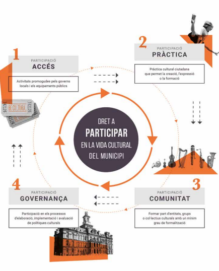 Equitat en politiques culturals Equitat en politiques culturals