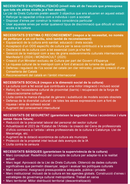 Correlacio piramide de Maslow Correlacio piramide de Maslow