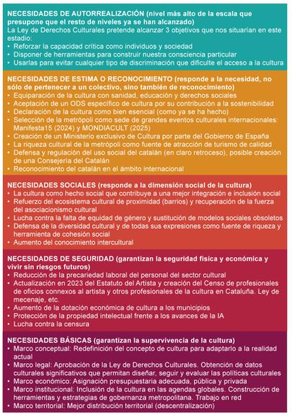 Correlación Pirámide Maslow Correlación Pirámide Maslow