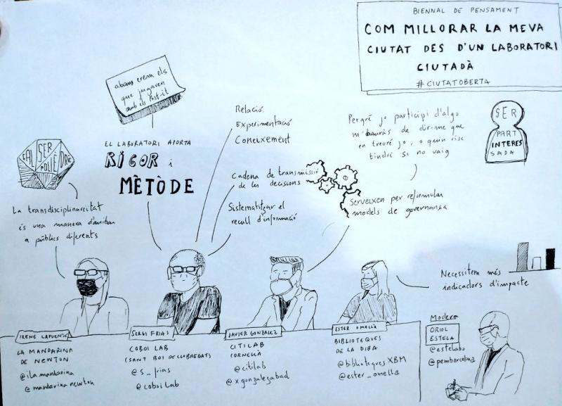 Dibuix resum de Carles Baiges, arquitecte i sociòleg urbà a Lacol Cooperativa Dibuix resum de Carles Baiges, arquitecte i sociòleg urbà a Lacol Cooperativa