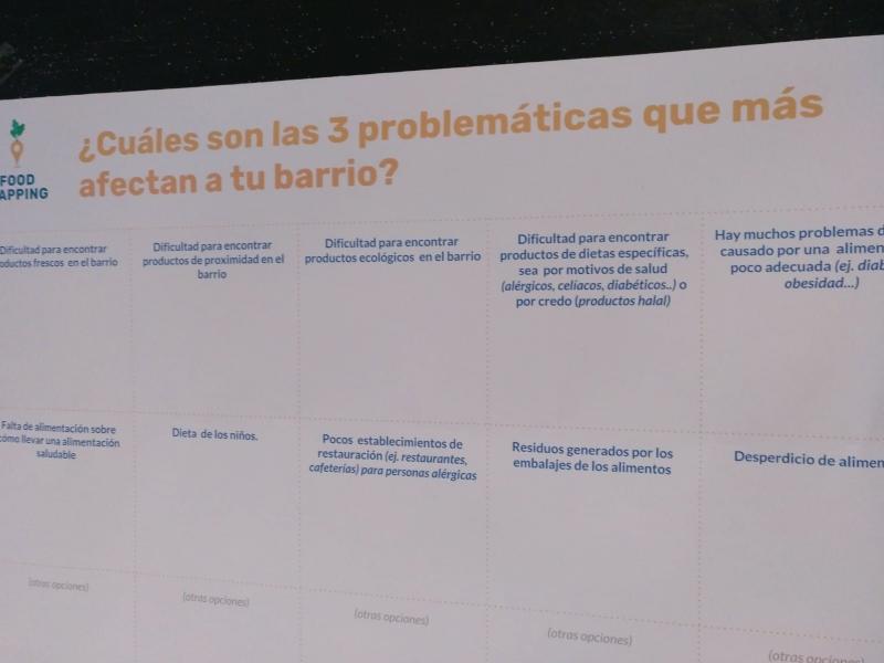 FoodMapping FoodMapping